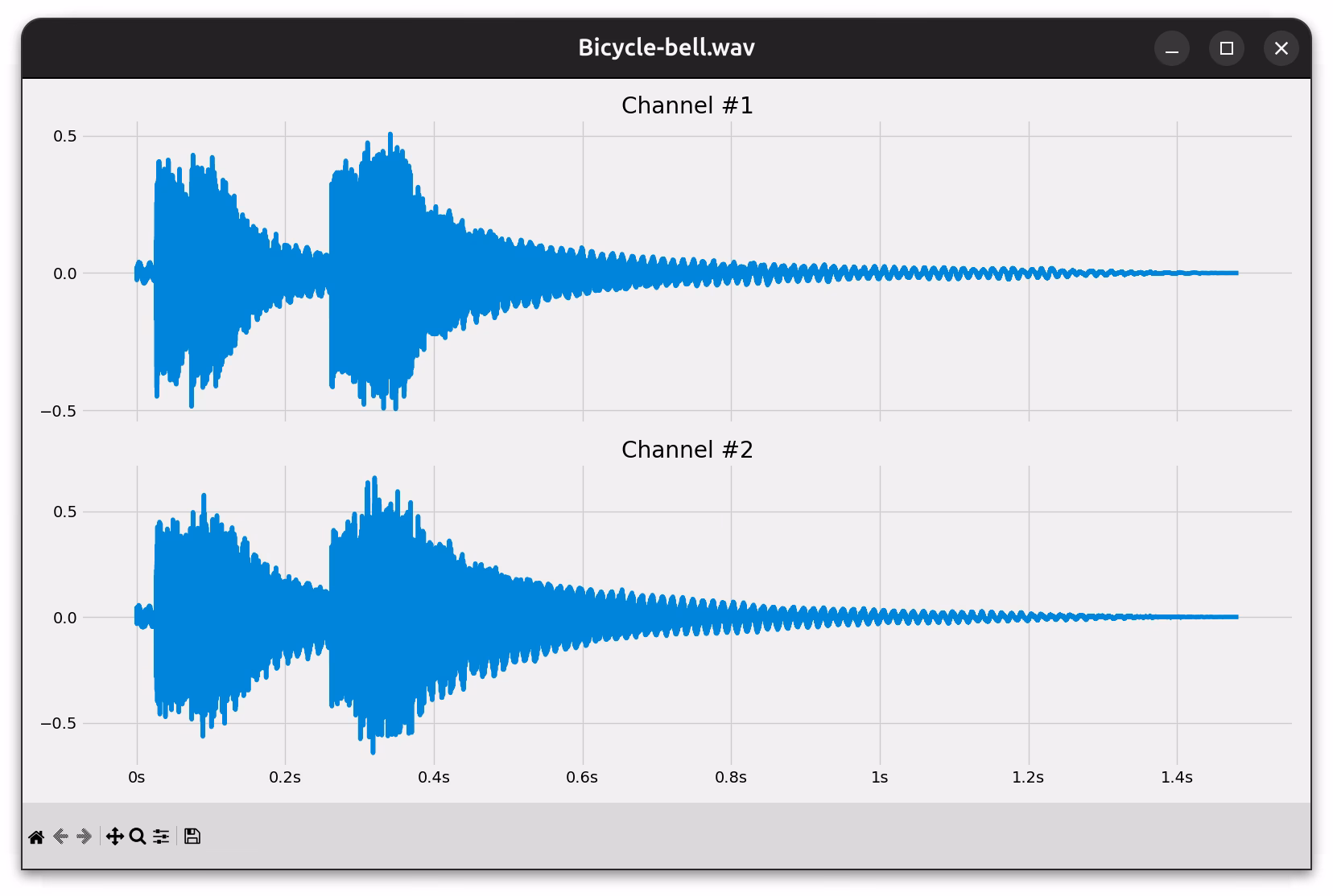 What is a sample WAV file?