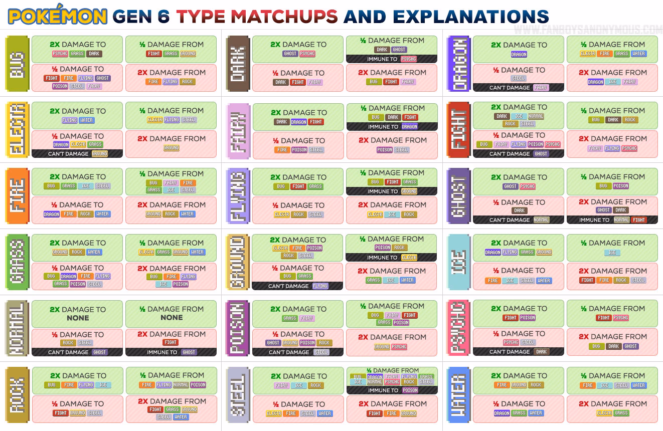 What is a ghost type Pokemon?