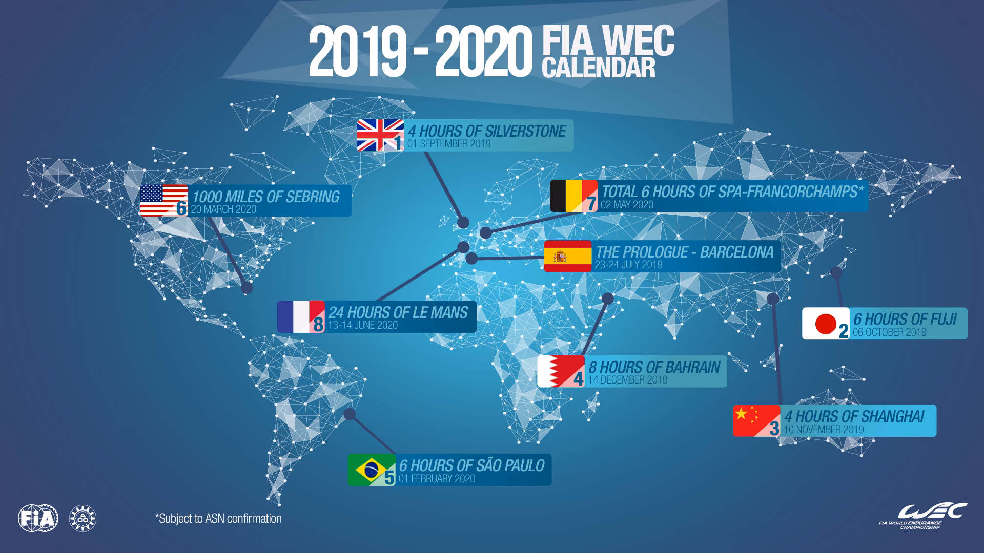 How does WEC line tracking work?