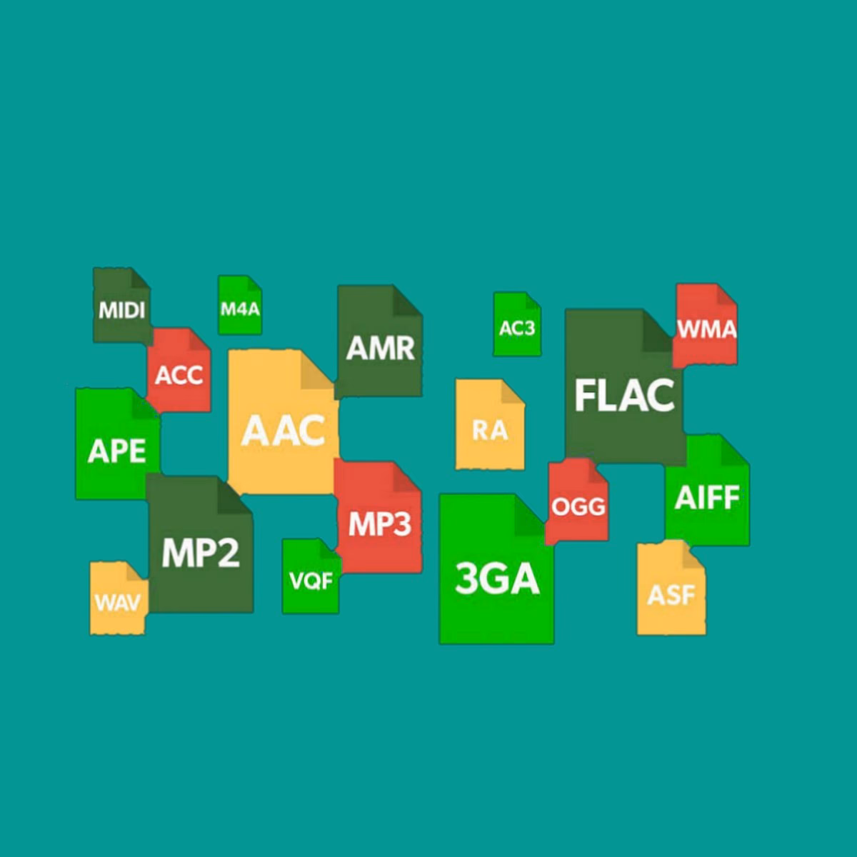 Which audio file format is best?