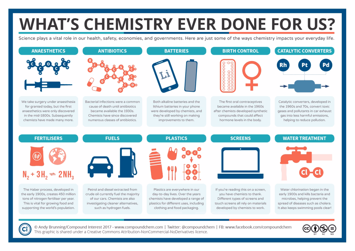 What can we learn from science?