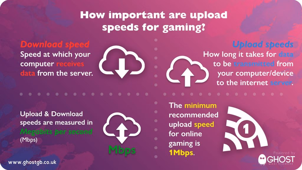 What is a good Mbps download speed?