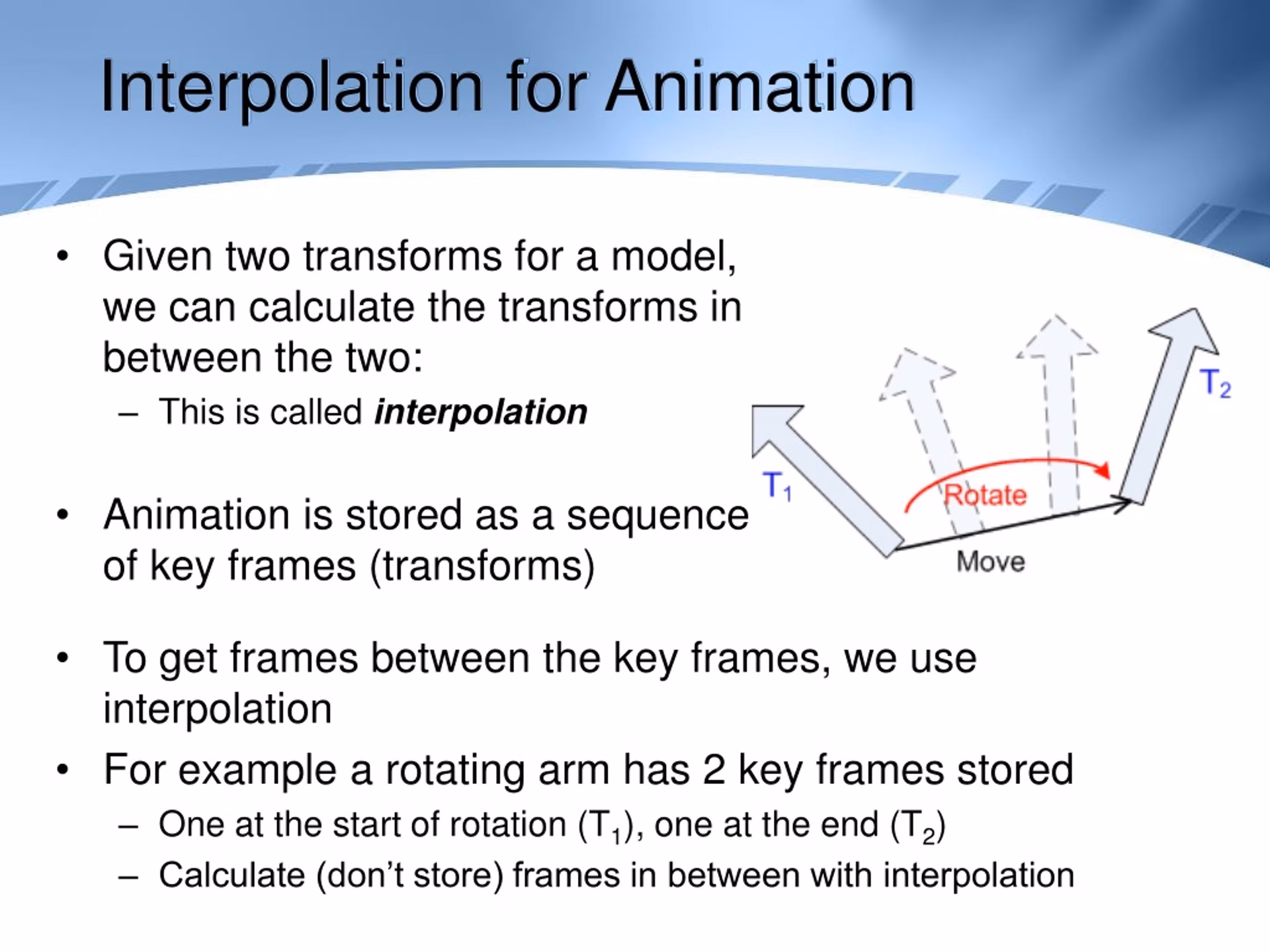 How to animate a ball using linear interpolation?