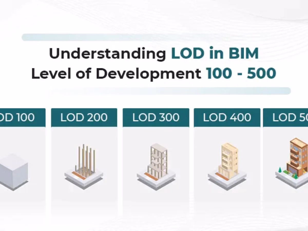 What does Lod mean?
