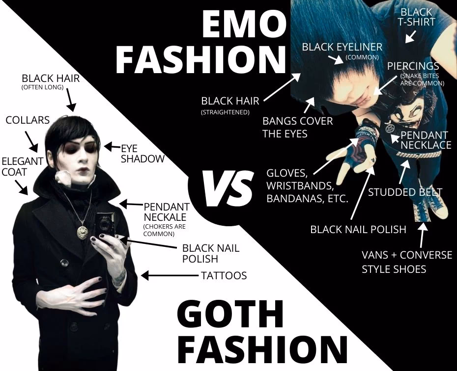 Are goth & emo the same?