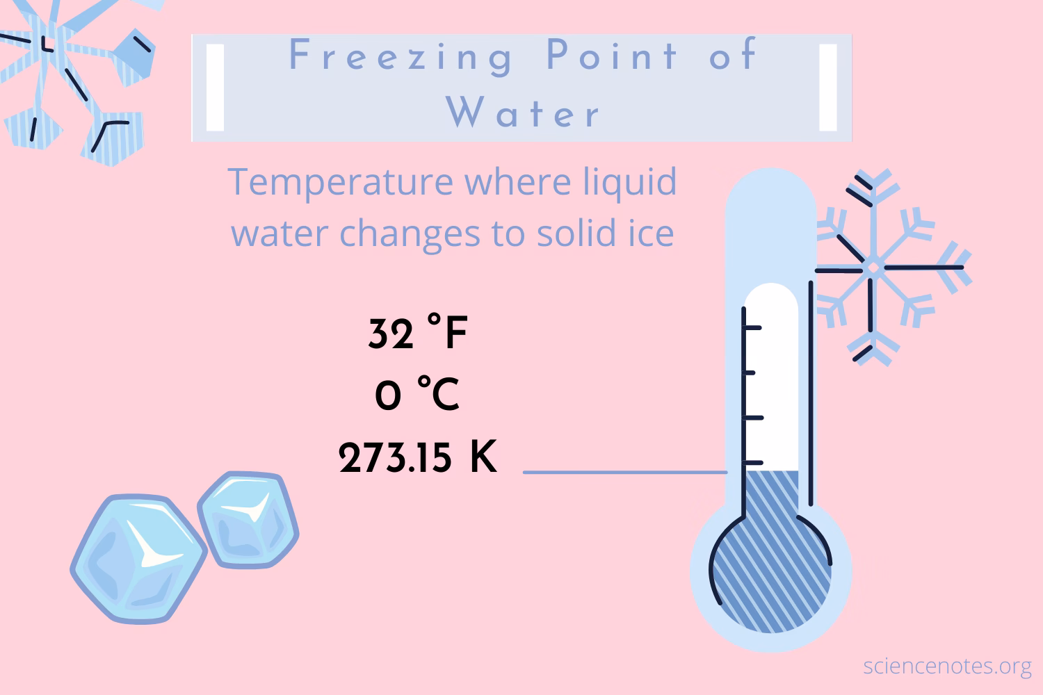 What does freezing mean in physics?