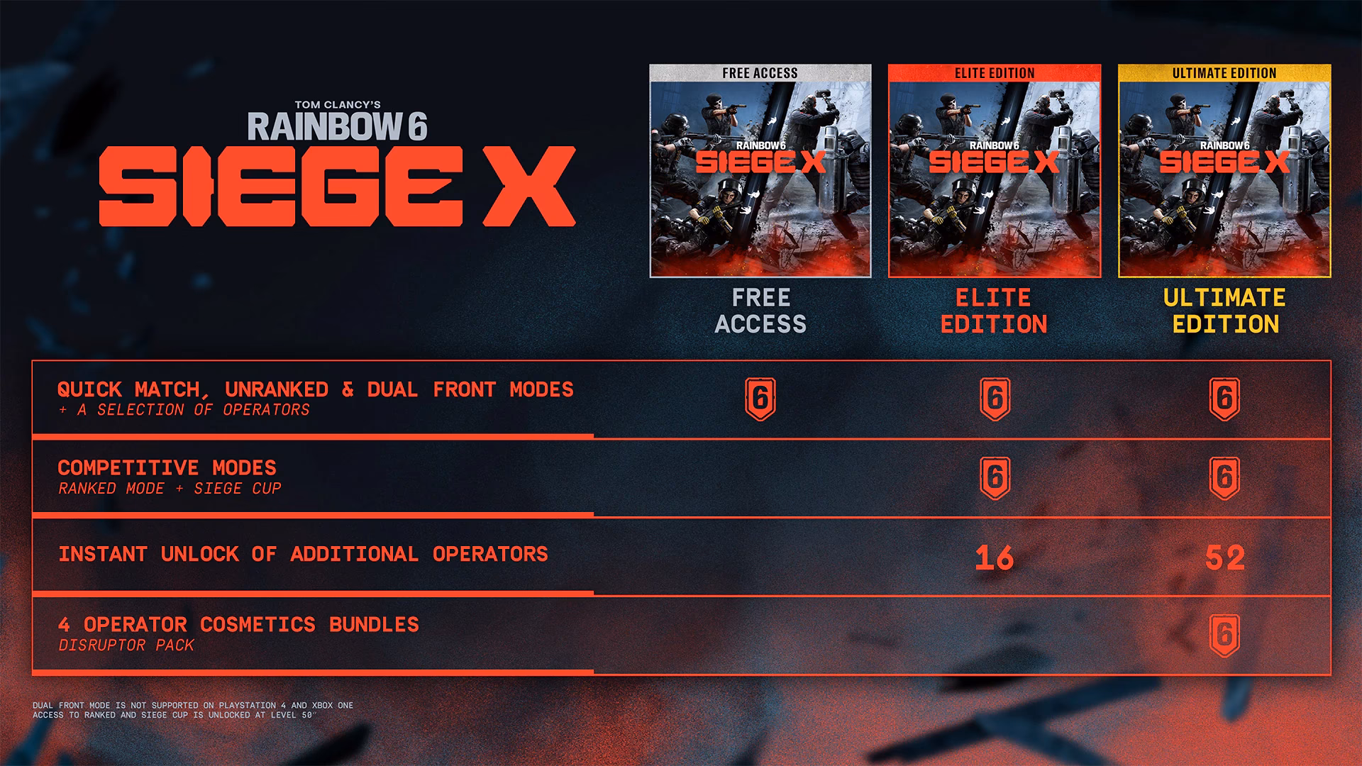 Which Rainbow Six Siege version should I buy?