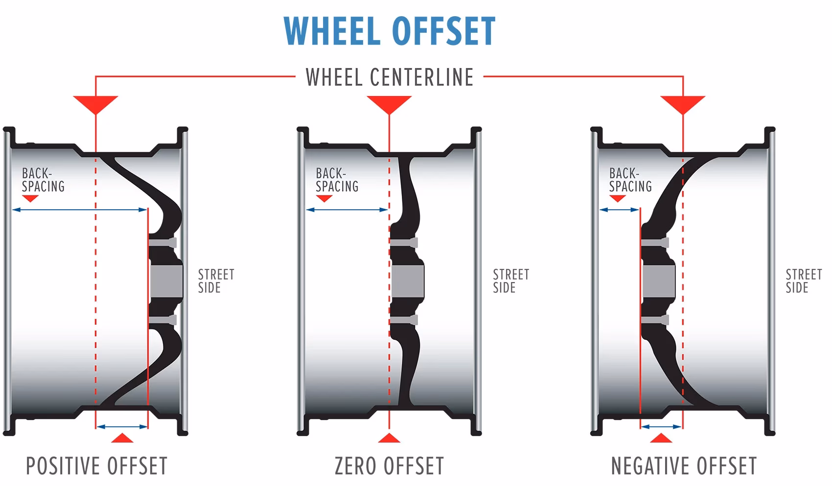 How does et affect wheel offset?