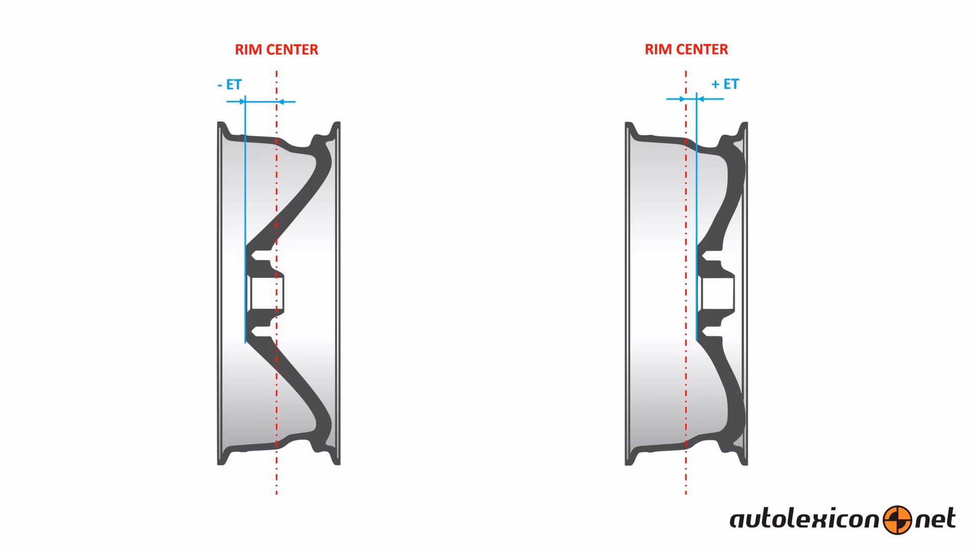 What does et mean on a brake rim?