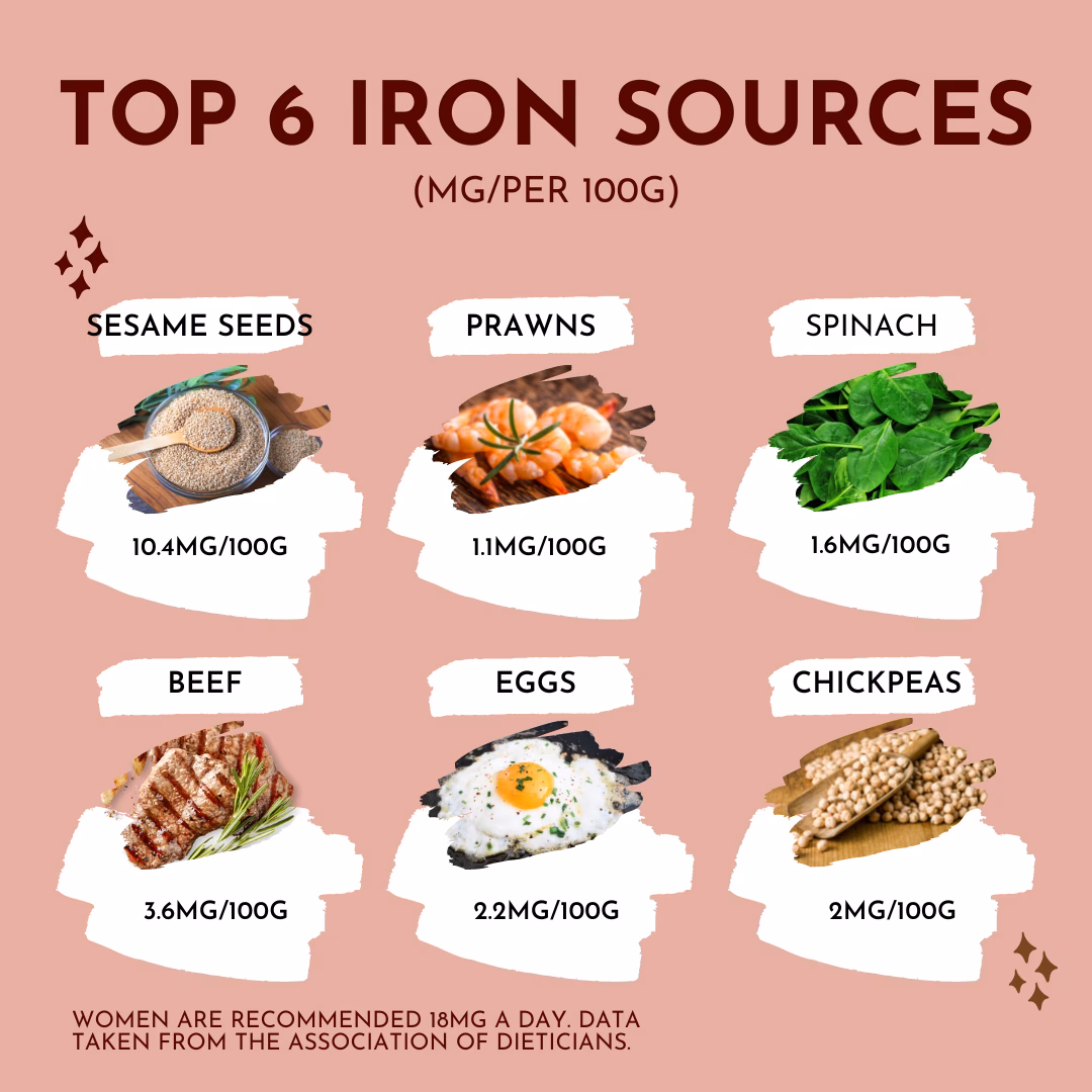 How do you get iron?