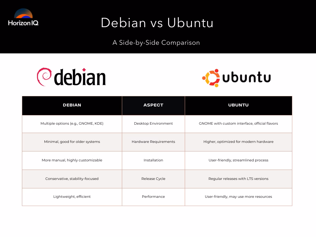 How do I choose the right version of Ubuntu?