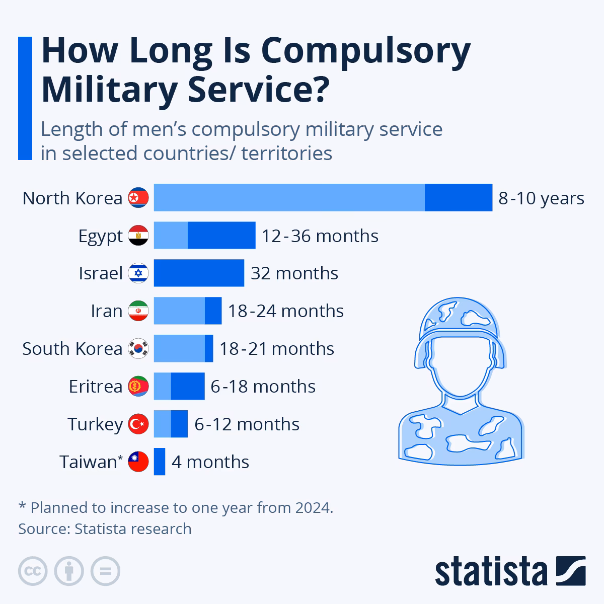 Should military service be considered strictly military?