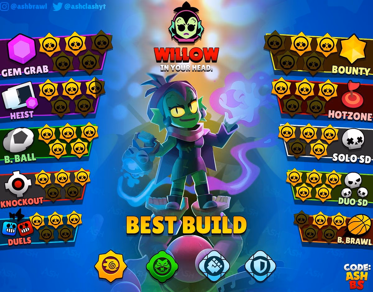 What is a competitive Willo loadout?