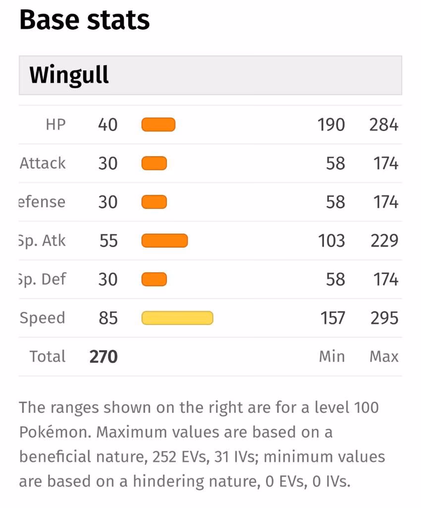 ¿Cuáles son las características de wingull?
