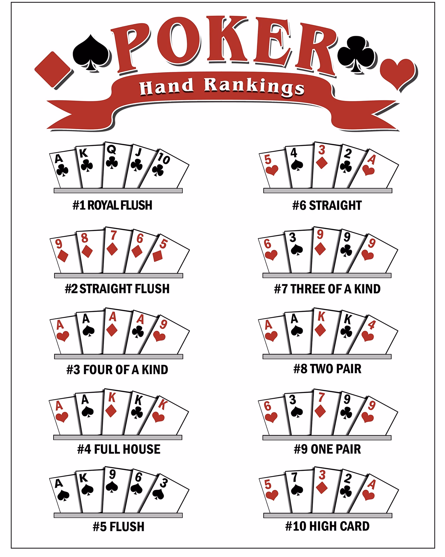 What is the highest value poker hand?