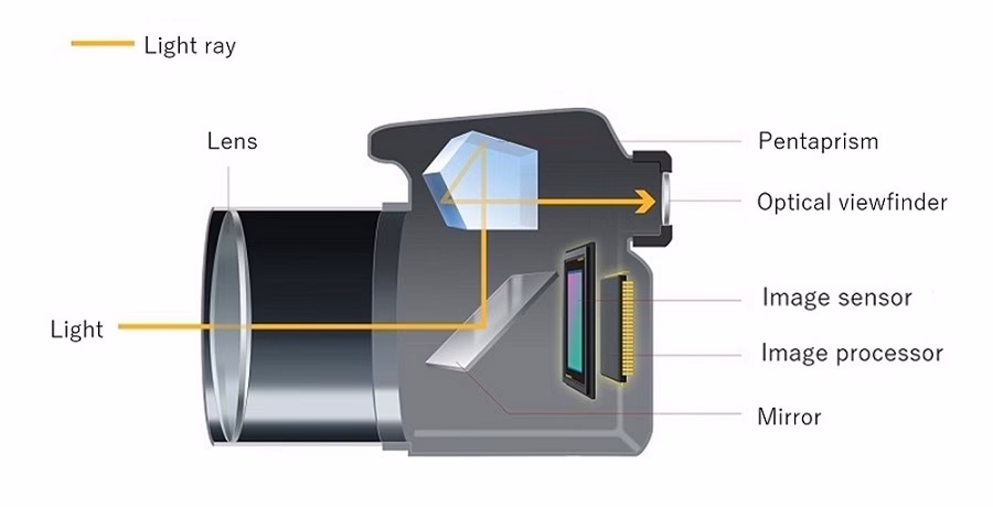 How to test a webcam?