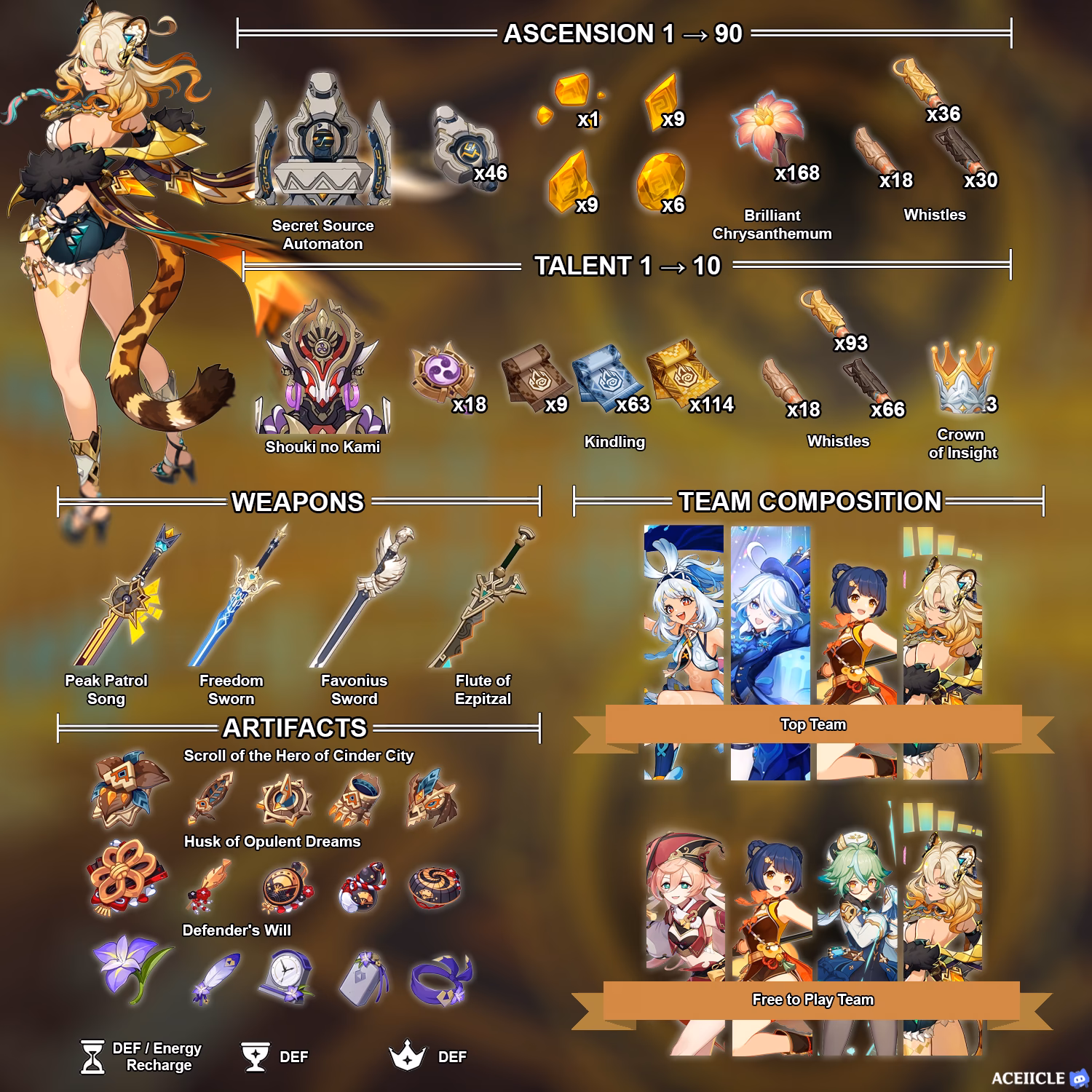 Is Xilonen easy to build?