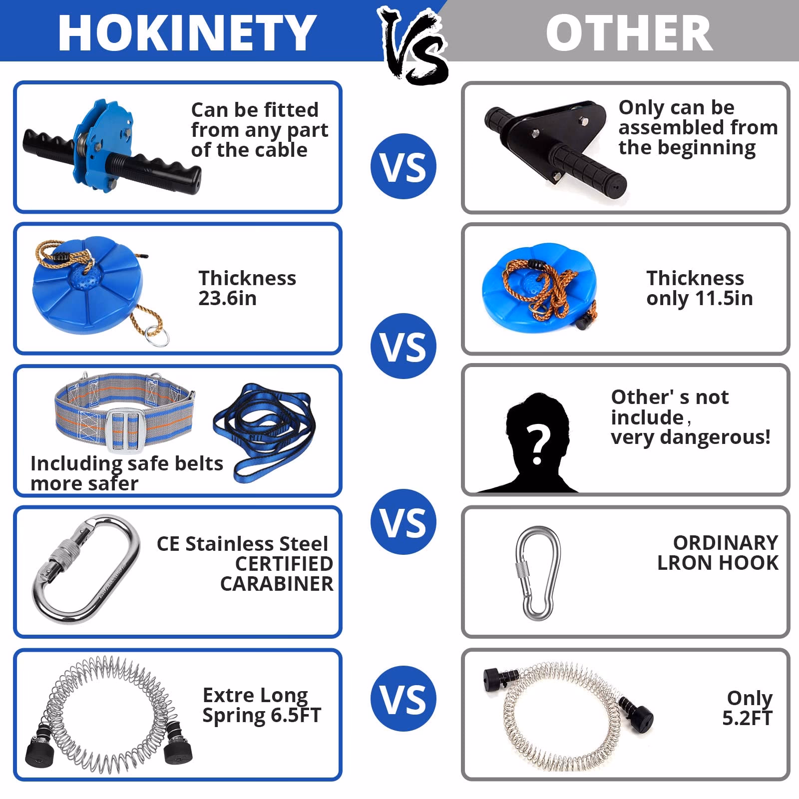 Can you use wire clips on a zipline?